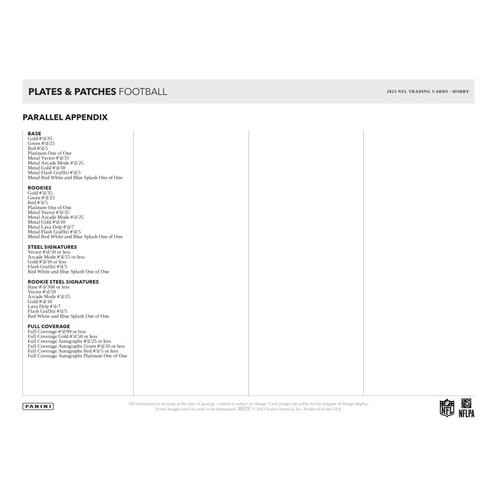 2020 Panini Plates & Patches Football Checklist, Set Info, Boxes