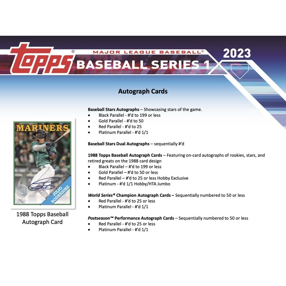 2023 Topps Series 1 Baseball Checklist, Team Sets, Box Info, Odds