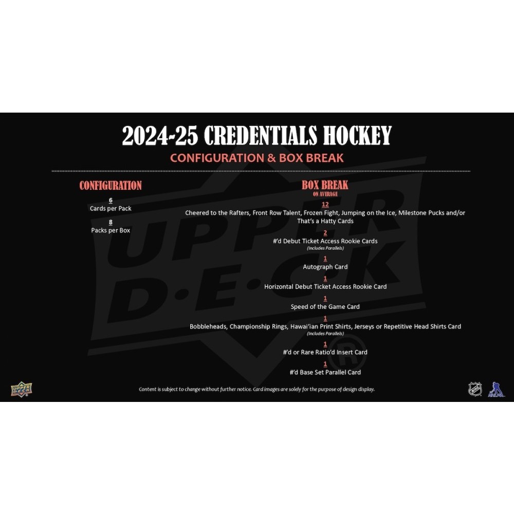 2024-25 Upper Deck Credentials Hockey Hobby Box | Steel City