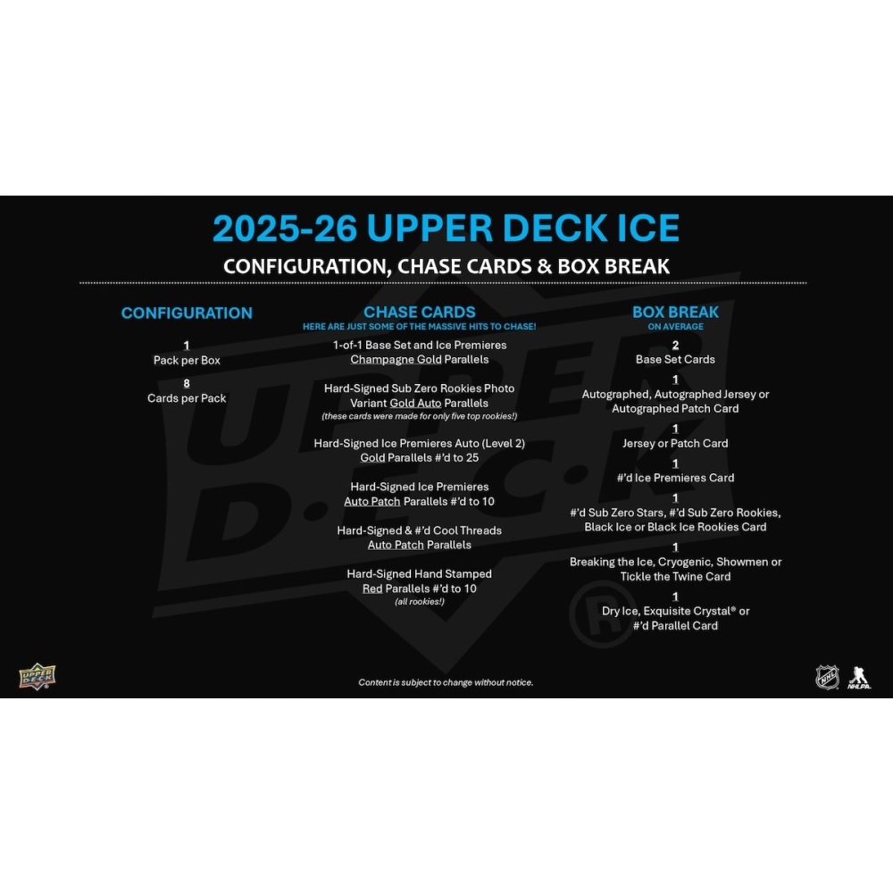 2025-26 Upper Deck Ice Hockey Hobby 8-Box Case | Steel City