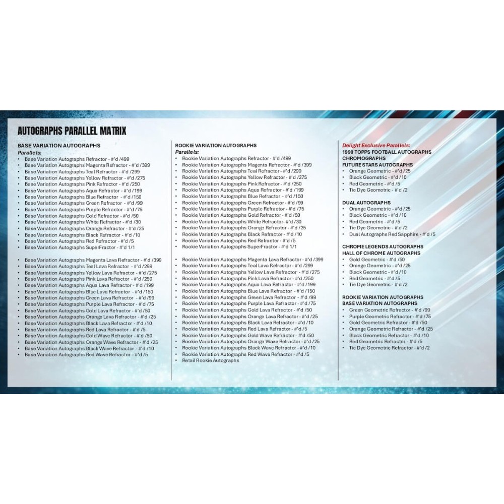 2025 Topps Chrome Football Hanger 64-Box Case | Steel City