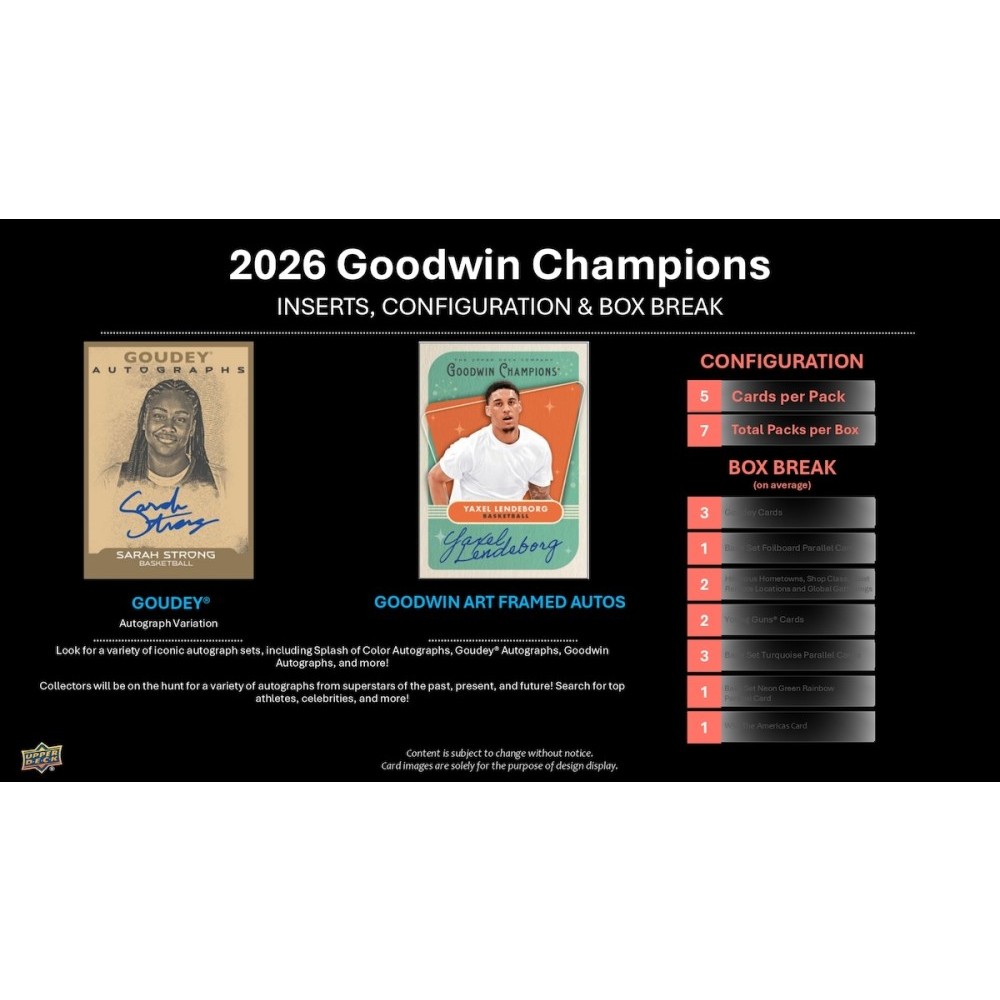 2026 Upper Deck Goodwin Champions Blaster 20-Box Case | Steel City