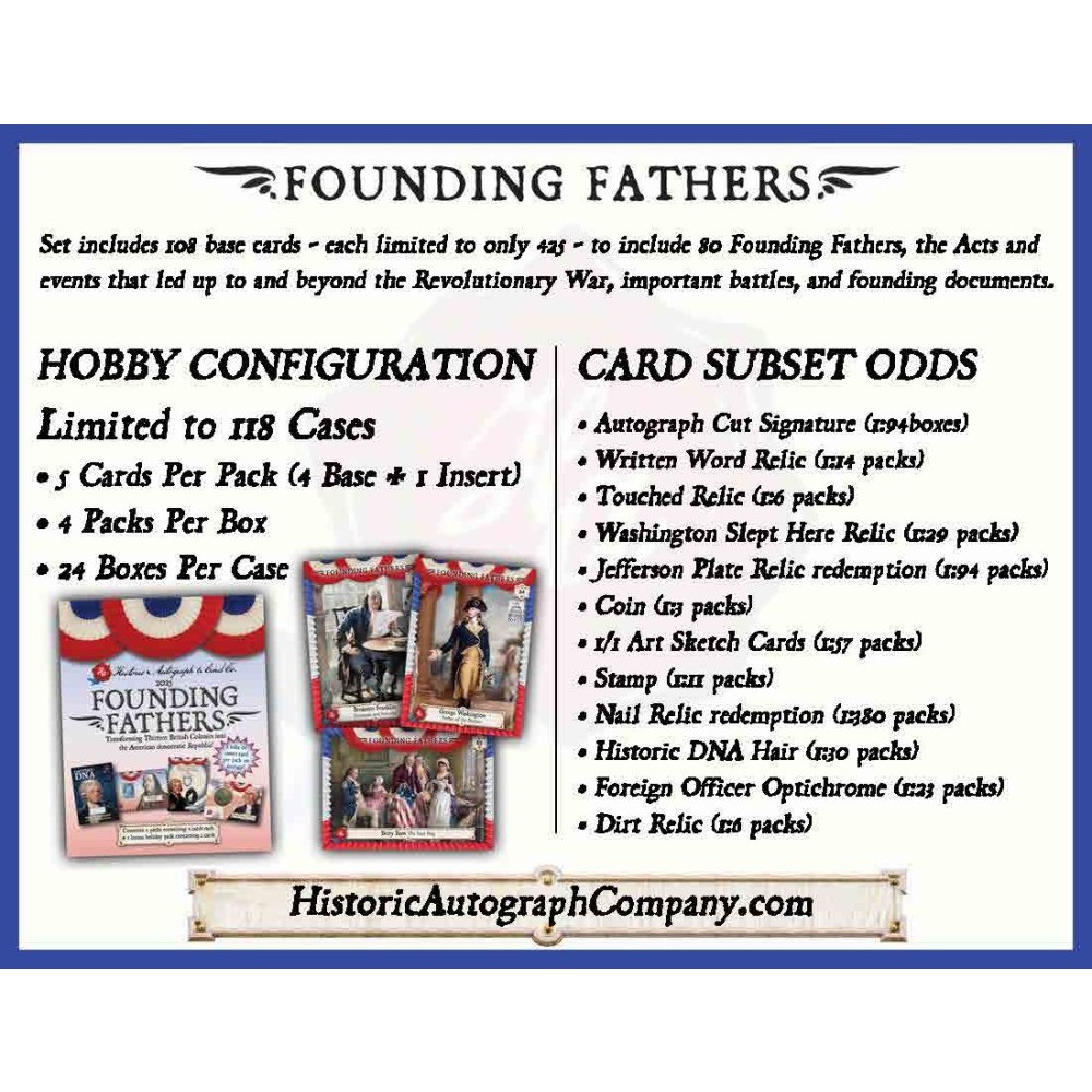 2025 Historic Autographs Founding Fathers Hobby Box | Steel City