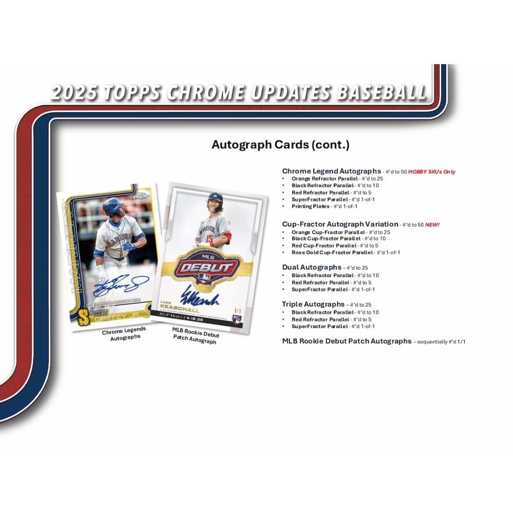 2025 Topps Chrome Update Series Baseball Jumbo Hobby Box | Steel
